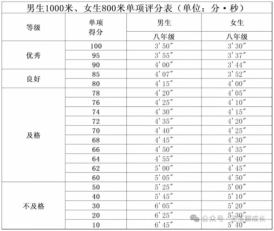 2027年中考总分新调整-第16张图片-四季读书网