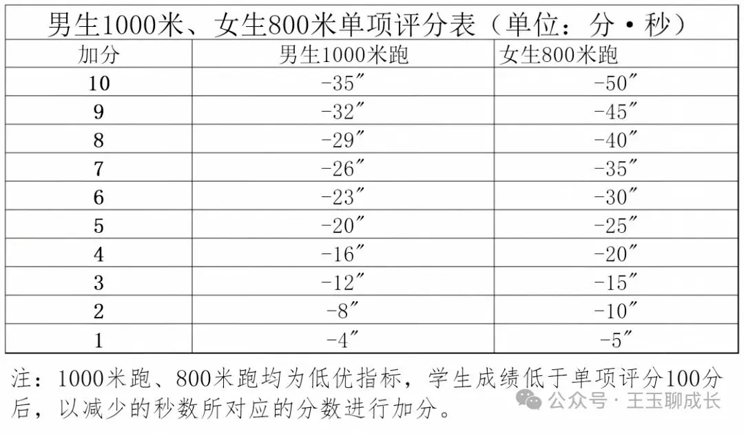 2027年中考总分新调整-第17张图片-四季读书网