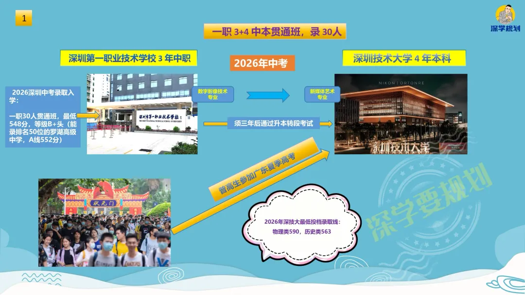 图说2026年深圳中考中本贯通项目,收藏-第3张图片-四季读书网