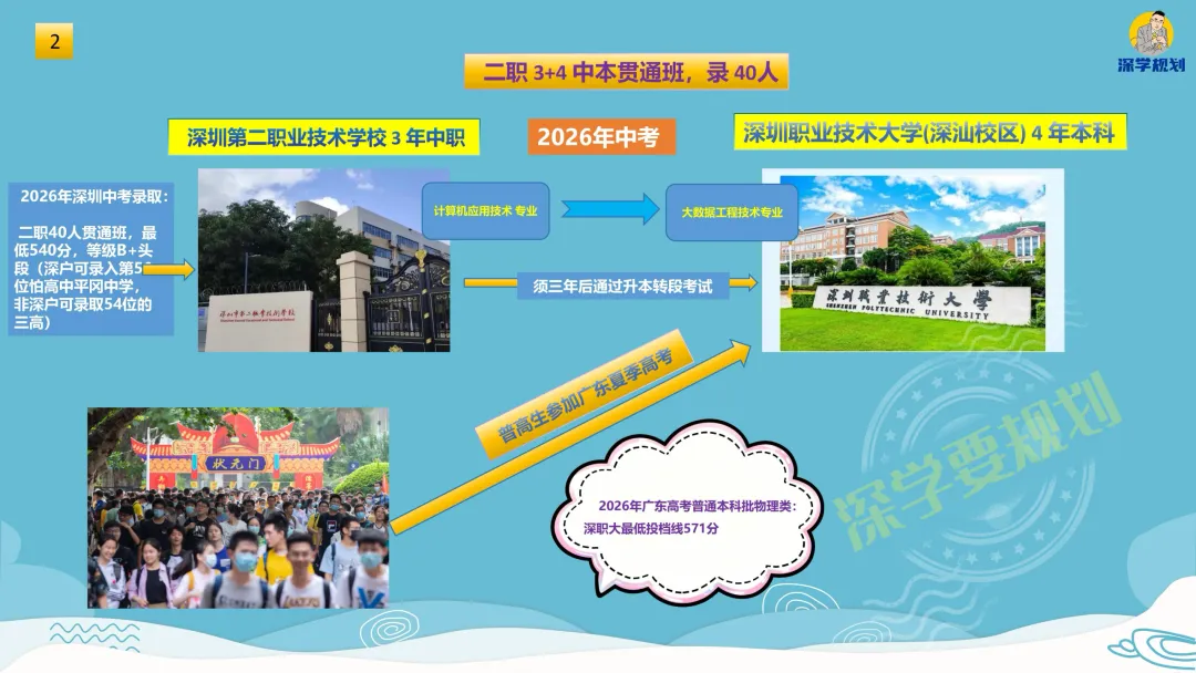 图说2026年深圳中考中本贯通项目,收藏-第4张图片-四季读书网