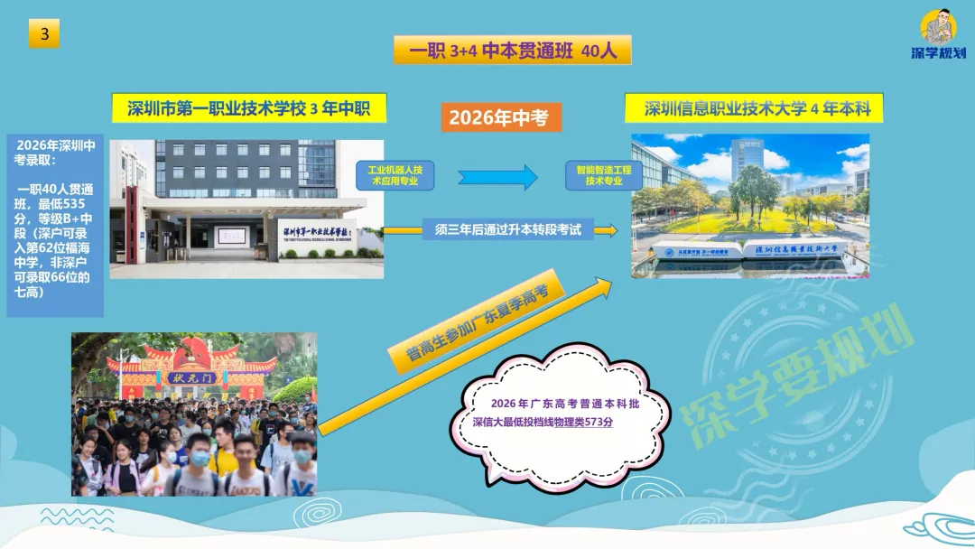 图说2026年深圳中考中本贯通项目,收藏-第5张图片-四季读书网