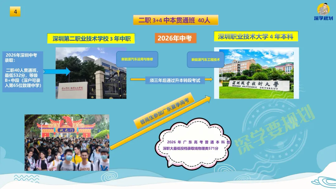 图说2026年深圳中考中本贯通项目,收藏-第6张图片-四季读书网