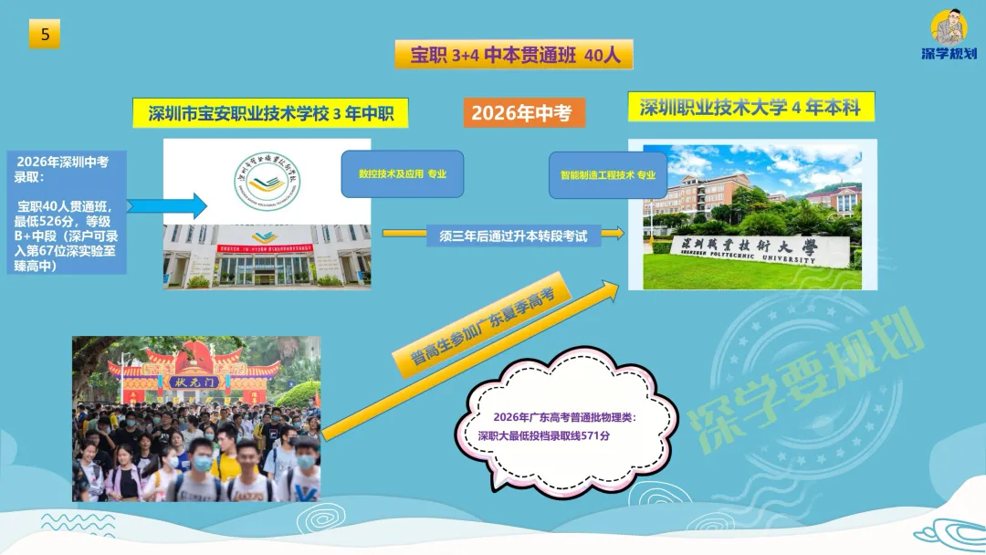 图说2026年深圳中考中本贯通项目,收藏-第7张图片-四季读书网