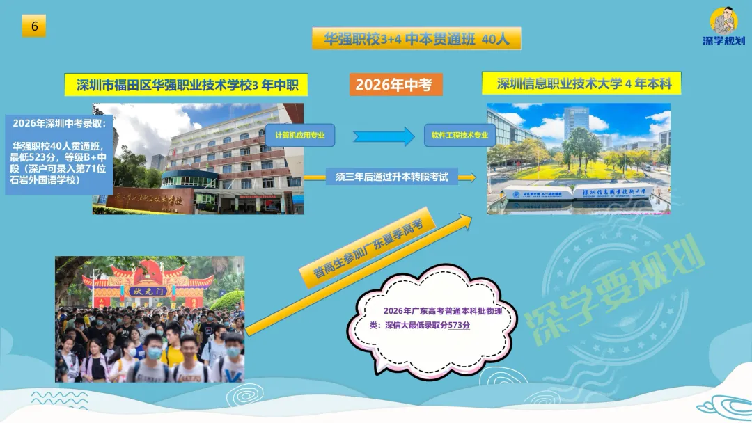 图说2026年深圳中考中本贯通项目,收藏-第8张图片-四季读书网