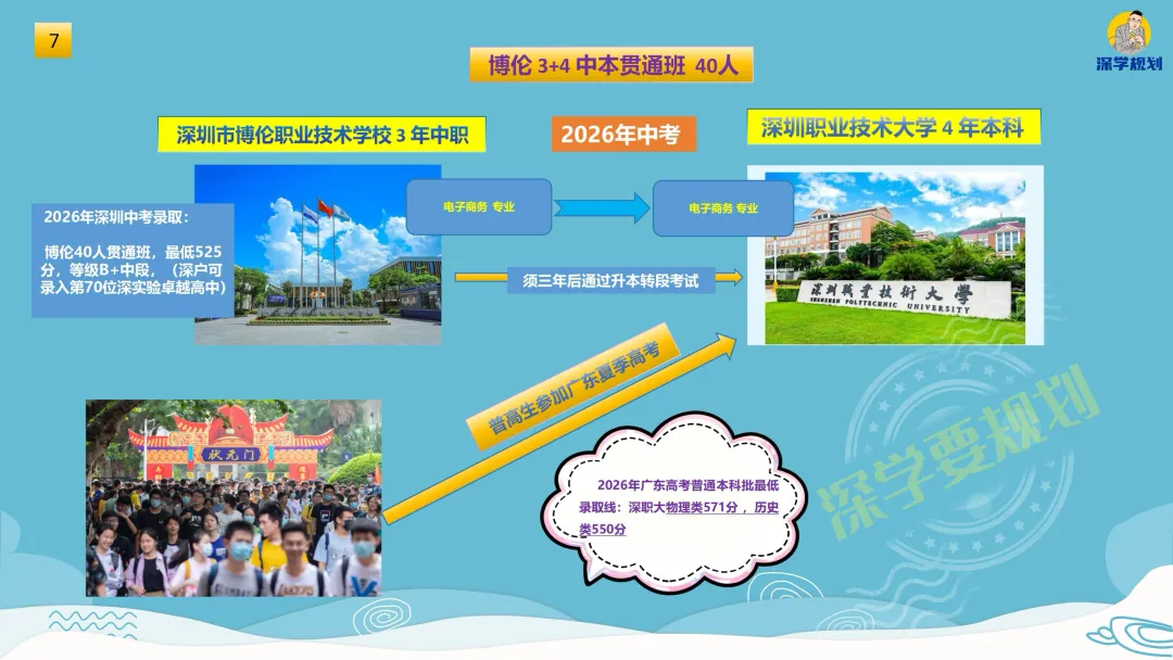 图说2026年深圳中考中本贯通项目,收藏-第9张图片-四季读书网
