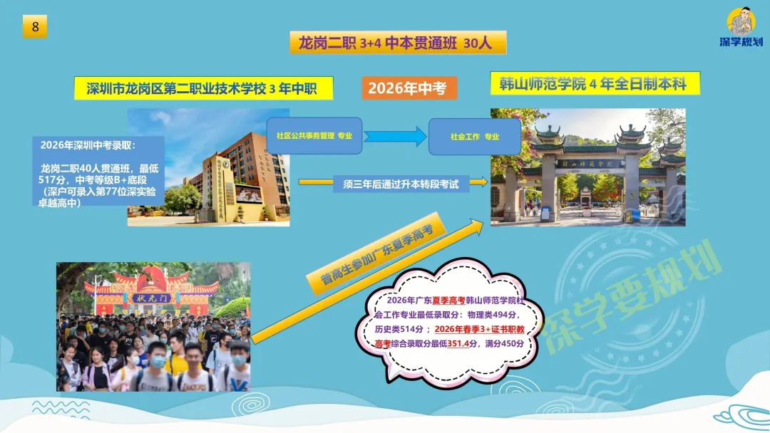 图说2026年深圳中考中本贯通项目,收藏-第10张图片-四季读书网