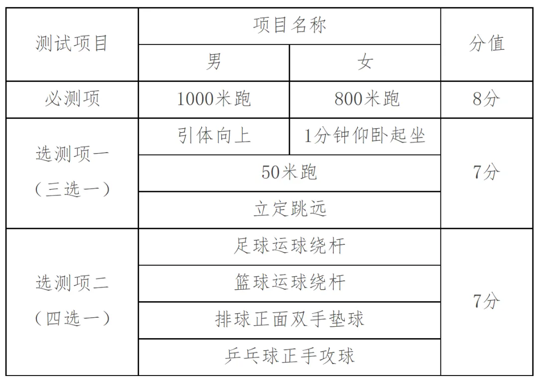 2027中考生参考!天津中考体育考试项目+评分标准全汇总!-第5张图片-四季读书网 2027中考生参考!天津中考体育考试项目+评分标准全汇总!-第5张图片-四季读书网