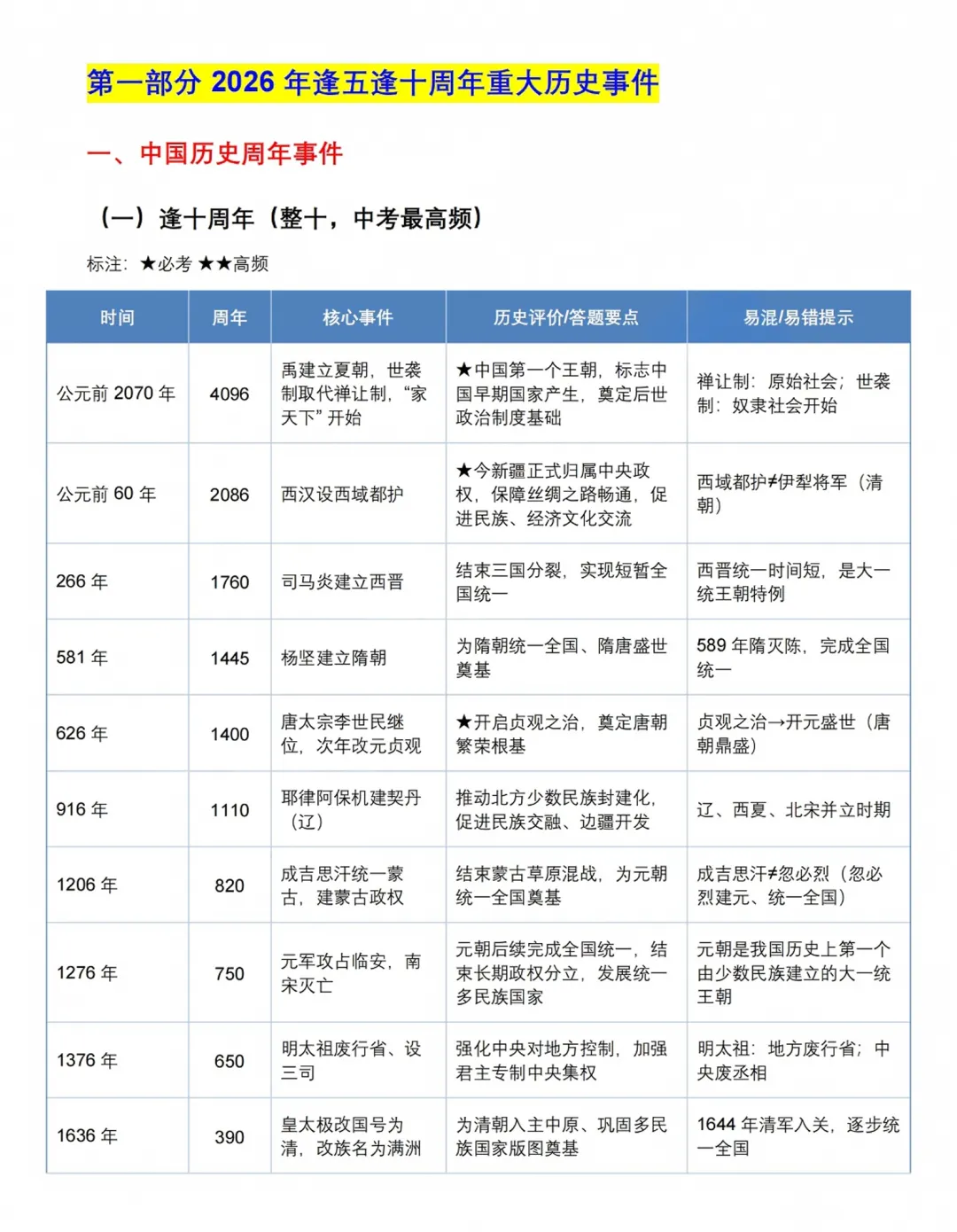 上海中考历史拉分关键点|重大周年纪念事件全解析-第5张图片-四季读书网 上海中考历史拉分关键点|重大周年纪念事件全解析-第5张图片-四季读书网