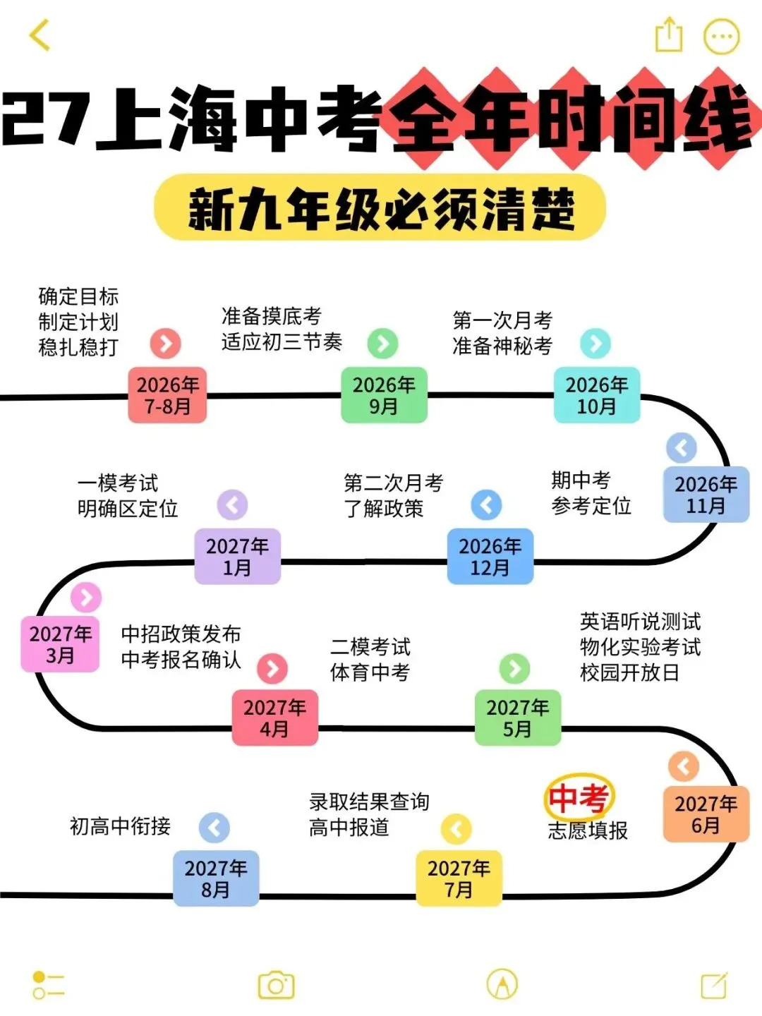 27届上海中考定心丸!初三全年时间轴(附避坑指南)-第1张图片-四季读书网 27届上海中考定心丸!初三全年时间轴(附避坑指南)-第1张图片-四季读书网