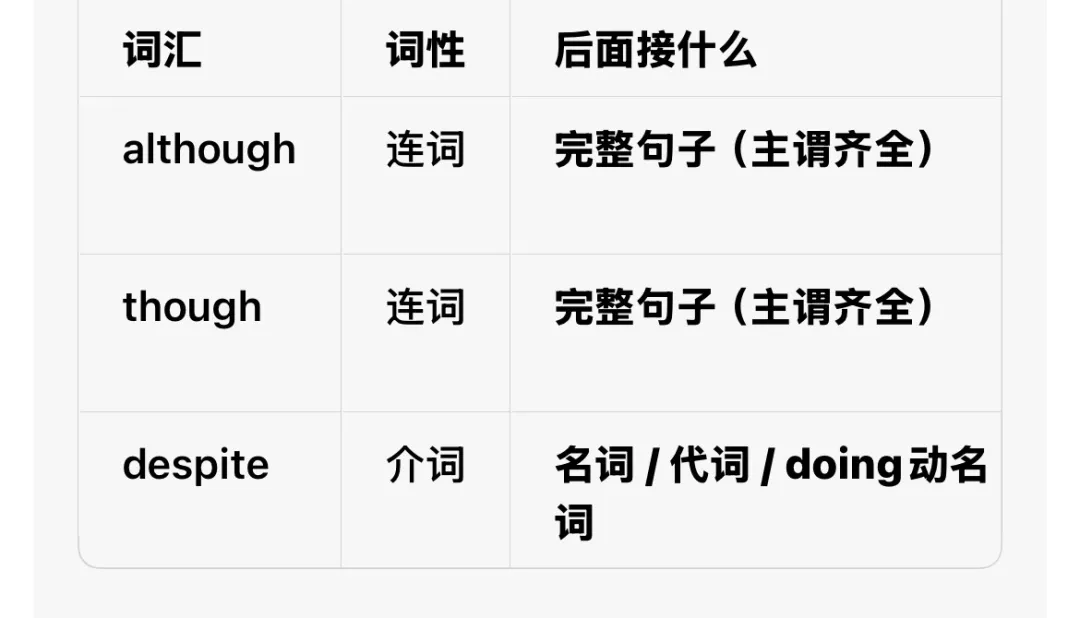 一篇搞定高频中考考点:despite / although / though (附中考真题与2026江苏模拟题)-第1张图片-四季读书网 一篇搞定高频中考考点:despite / although / though (附中考真题与2026江苏模拟题)-第1张图片-四季读书网