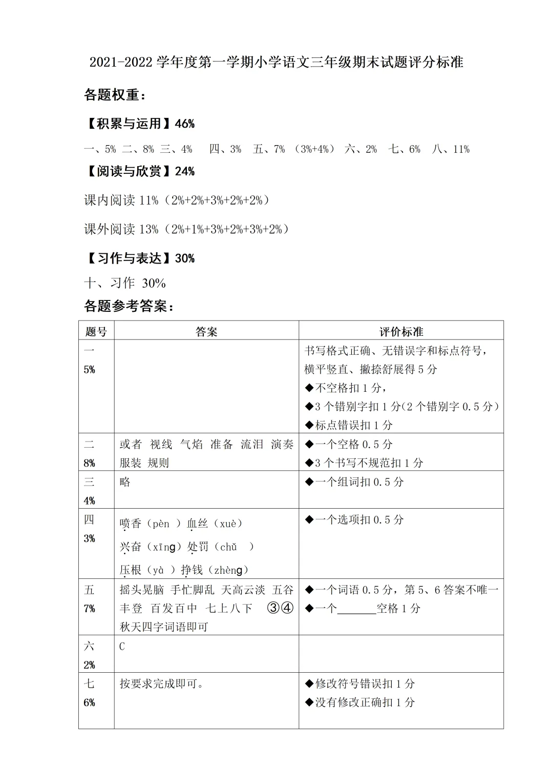 【三·上语文】济南某区语文试卷:期末原题-两份(2021-2022学年第一学期)-第4张图片-四季读书网 【三·上语文】济南某区语文试卷:期末原题-两份(2021-2022学年第一学期)-第4张图片-四季读书网