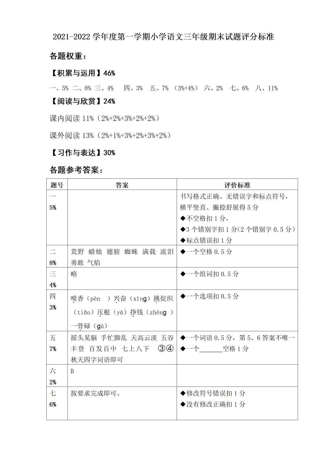 【三·上语文】济南某区语文试卷:期末原题-两份(2021-2022学年第一学期)-第10张图片-四季读书网 【三·上语文】济南某区语文试卷:期末原题-两份(2021-2022学年第一学期)-第10张图片-四季读书网