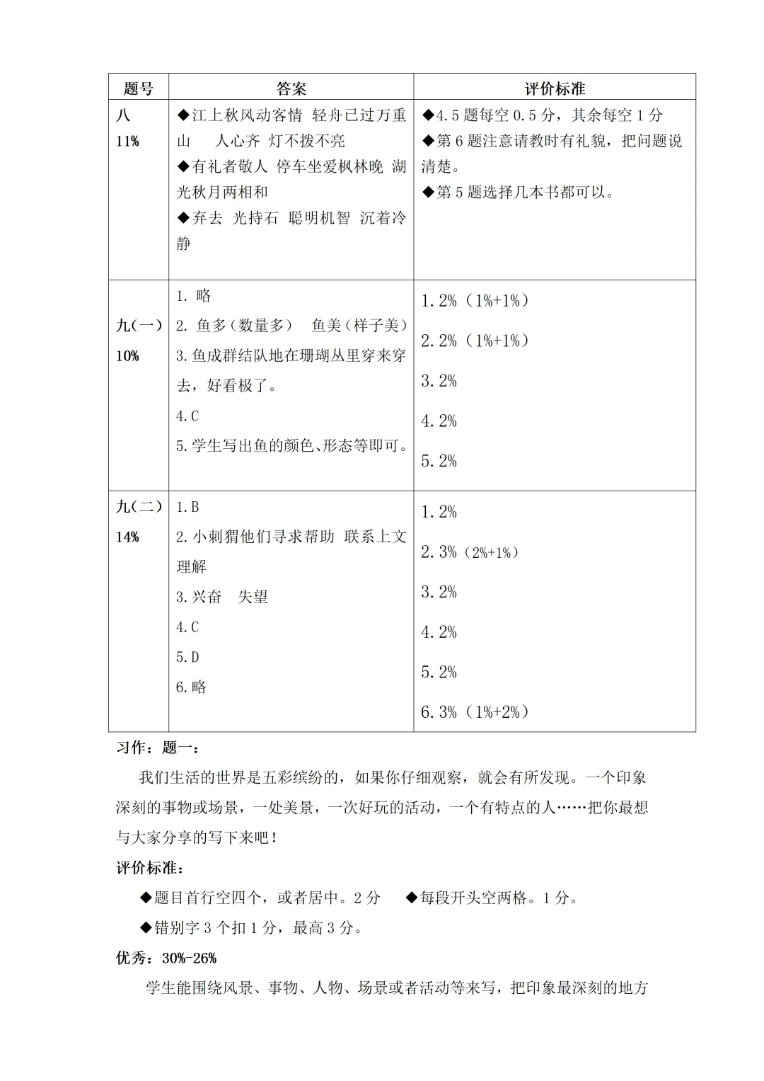 【三·上语文】济南某区语文试卷:期末原题-两份(2021-2022学年第一学期)-第11张图片-四季读书网 【三·上语文】济南某区语文试卷:期末原题-两份(2021-2022学年第一学期)-第11张图片-四季读书网