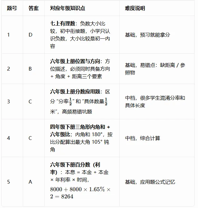 南宁第三中学新初一入学分班数学试卷解析,新六年级备考参考-第3张图片-四季读书网 南宁第三中学新初一入学分班数学试卷解析,新六年级备考参考-第3张图片-四季读书网