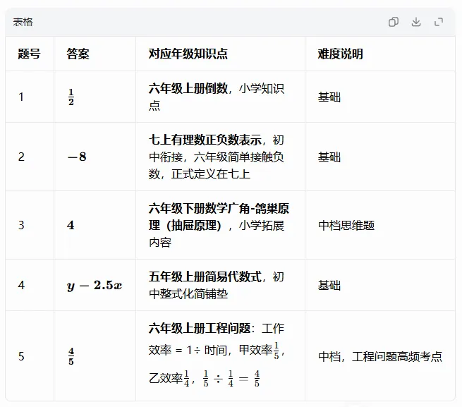 南宁第三中学新初一入学分班数学试卷解析,新六年级备考参考-第4张图片-四季读书网 南宁第三中学新初一入学分班数学试卷解析,新六年级备考参考-第4张图片-四季读书网