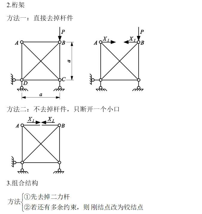 27小鹿学姐考研结构力学真题班来啦~-第3张图片-四季读书网 27小鹿学姐考研结构力学真题班来啦~-第3张图片-四季读书网