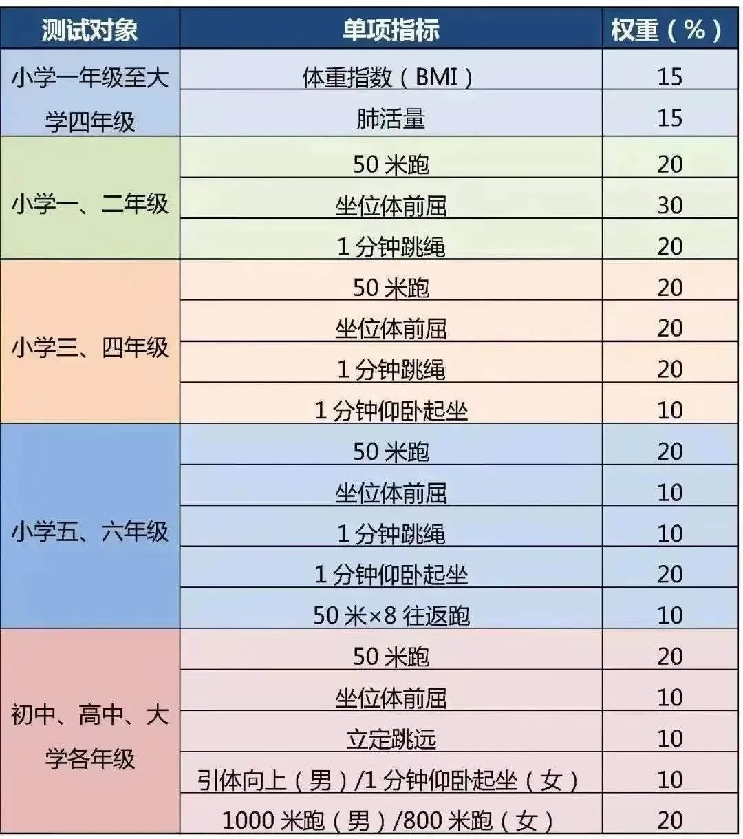 2027北京中考命题风向有变!这两项成绩计入中考总分!-第7张图片-四季读书网