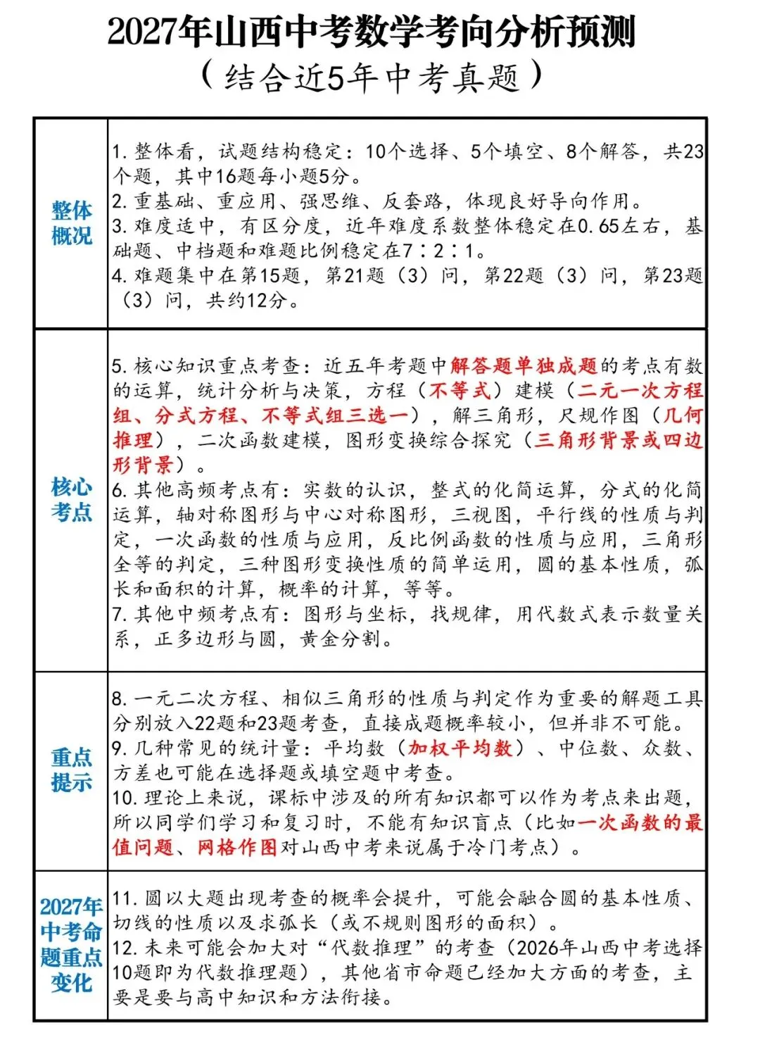 中考数学五年考向分析及2027山西中考数学考向预测-第7张图片-四季读书网
