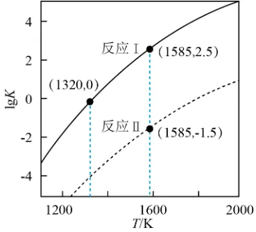 化学平衡:用2024—2026高考真题重构知识体系-第1张图片-四季读书网 化学平衡:用2024—2026高考真题重构知识体系-第1张图片-四季读书网