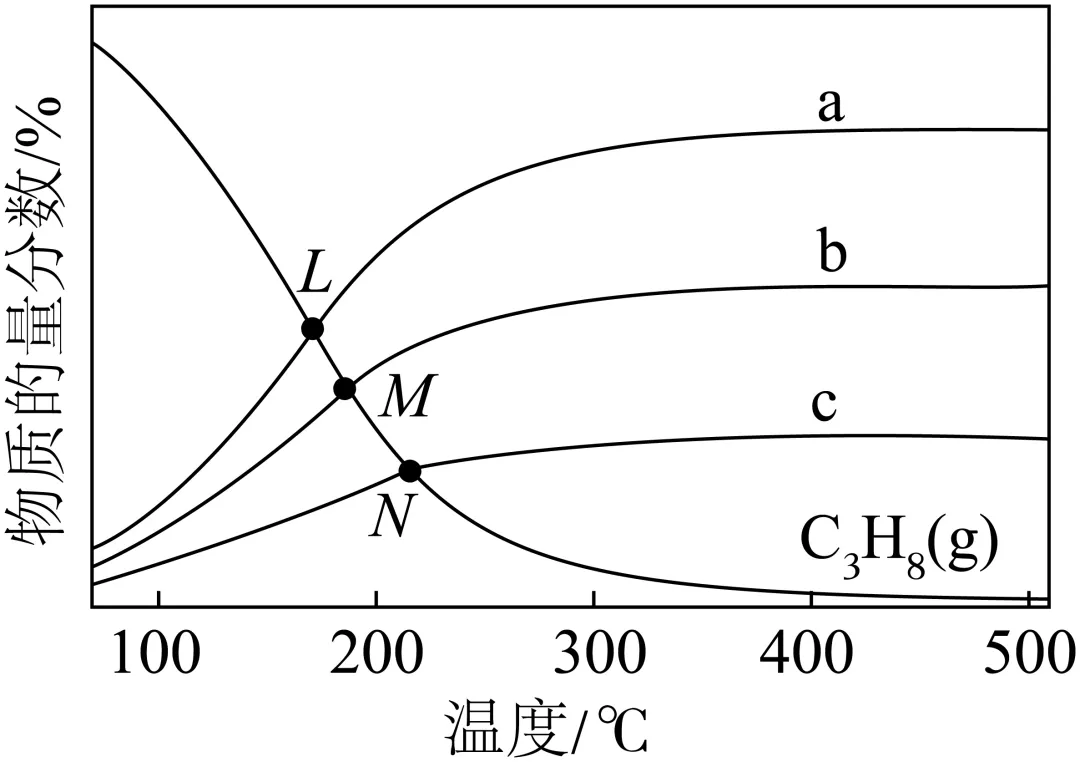 化学平衡:用2024—2026高考真题重构知识体系-第2张图片-四季读书网 化学平衡:用2024—2026高考真题重构知识体系-第2张图片-四季读书网