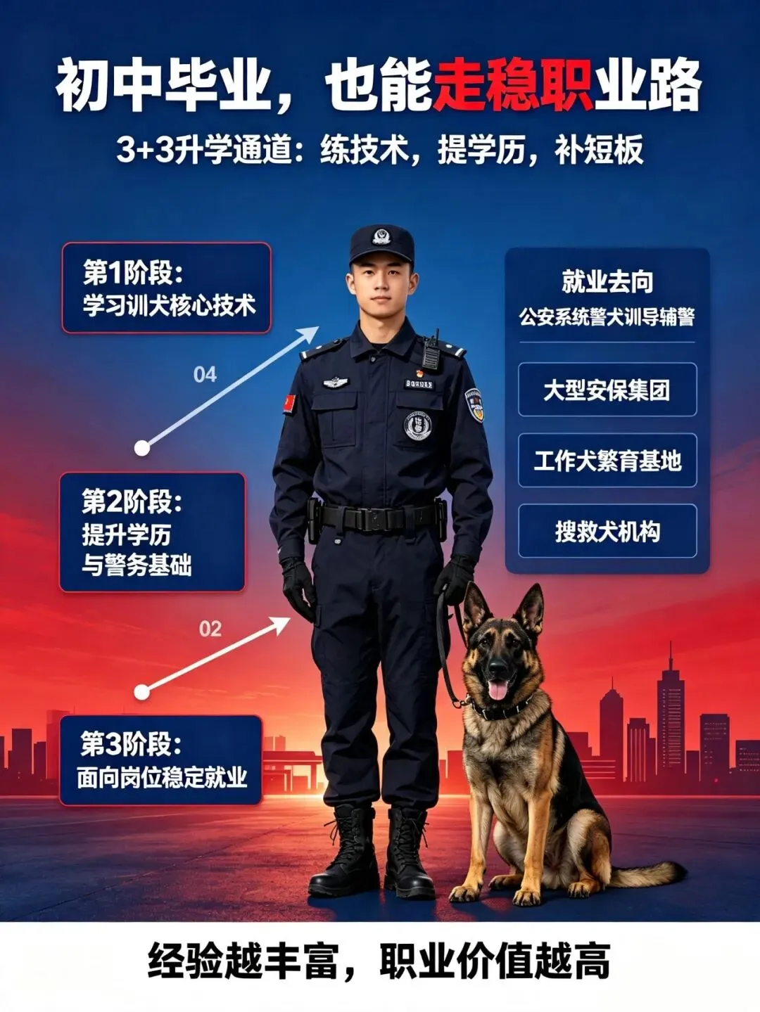 中考落榜不必慌!警犬技术专业,男孩一条踏实出彩的出路-第5张图片-四季读书网