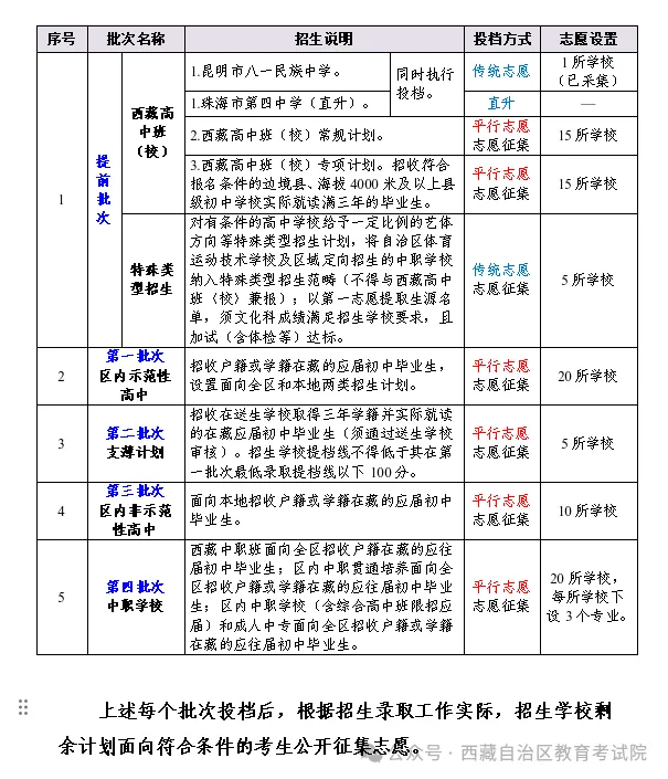重磅!2026西藏中考录取分数线出炉!!!三大原因让分数线＂大跳水＂?-第19张图片-四季读书网