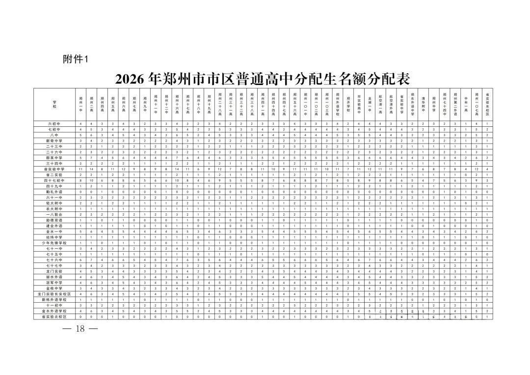 郑州中考报名实战经验(3)-第1张图片-四季读书网 郑州中考报名实战经验(3)-第1张图片-四季读书网