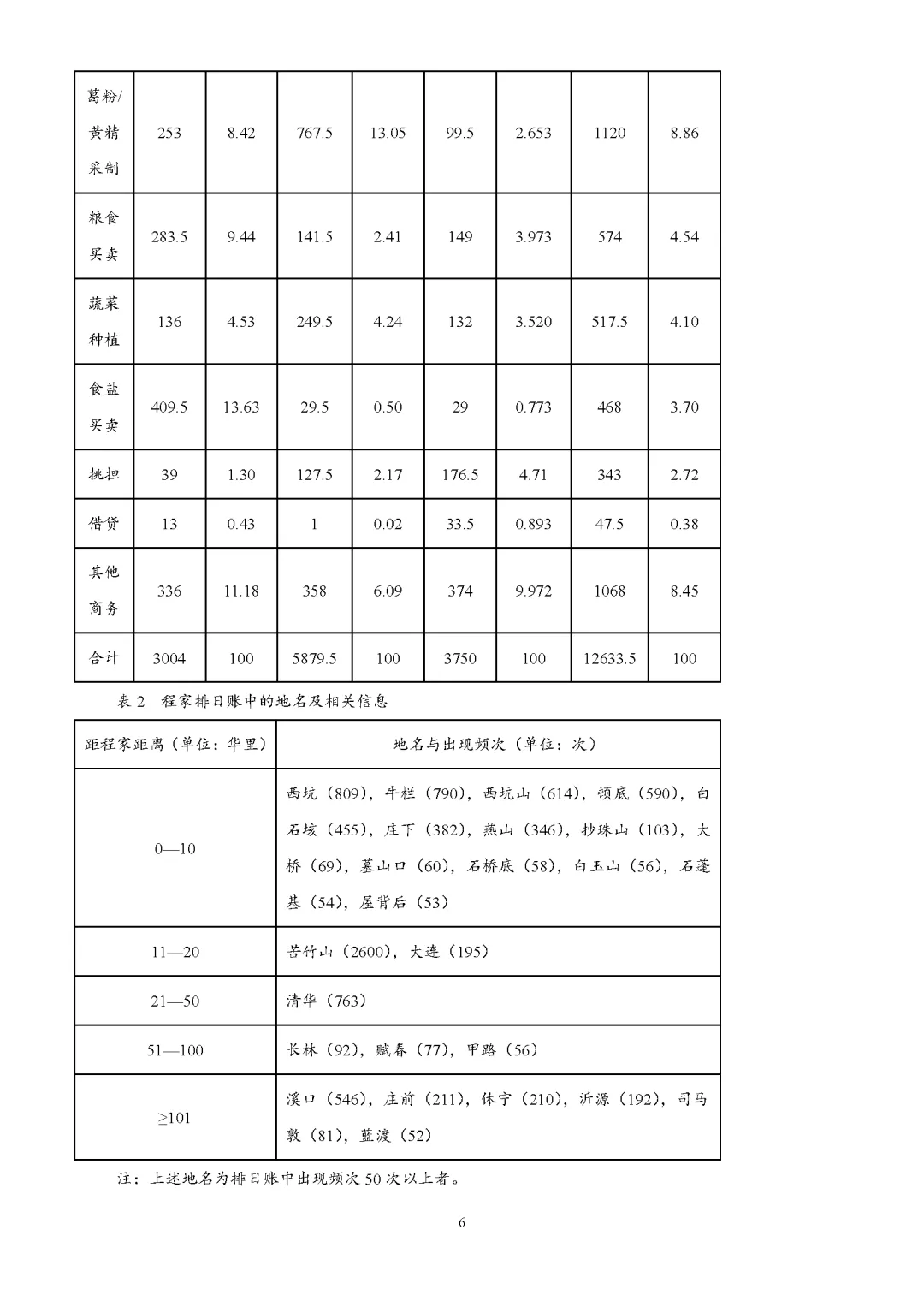2026年山东高考真题及官方答案(9科全)-第266张图片-四季读书网 2026年山东高考真题及官方答案(9科全)-第266张图片-四季读书网