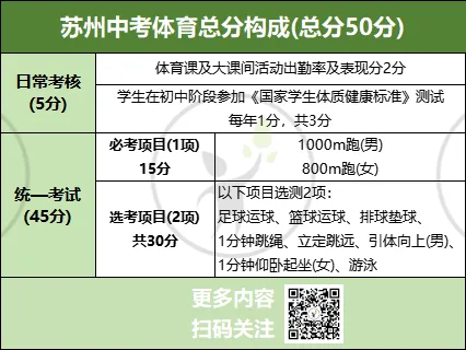 2027苏州中考体育满分攻略!这些选考项目更容易拿分!-第4张图片-四季读书网 2027苏州中考体育满分攻略!这些选考项目更容易拿分!-第4张图片-四季读书网