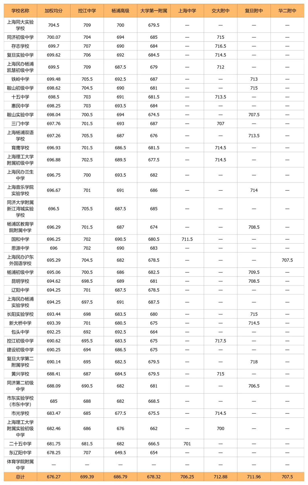 中考天堂优势减弱,郊区高分频出:上海2026年名额到校16区排位表出炉-第8张图片-四季读书网