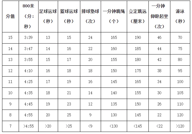 2027苏州中考体育满分攻略!这些选考项目更容易拿分!-第11张图片-四季读书网 2027苏州中考体育满分攻略!这些选考项目更容易拿分!-第11张图片-四季读书网