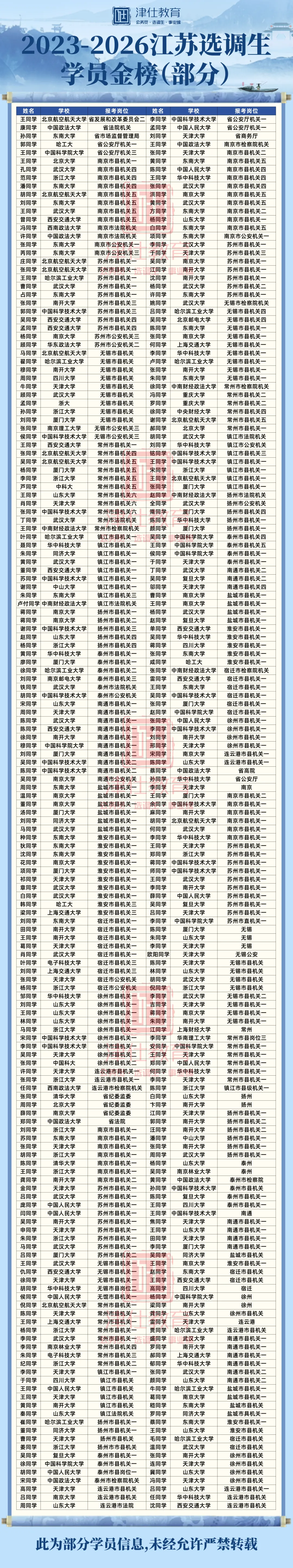 免费领|27 江苏名优模考大赛试卷合集,完整试卷 + 解析-第14张图片-四季读书网 免费领|27 江苏名优模考大赛试卷合集,完整试卷 + 解析-第14张图片-四季读书网