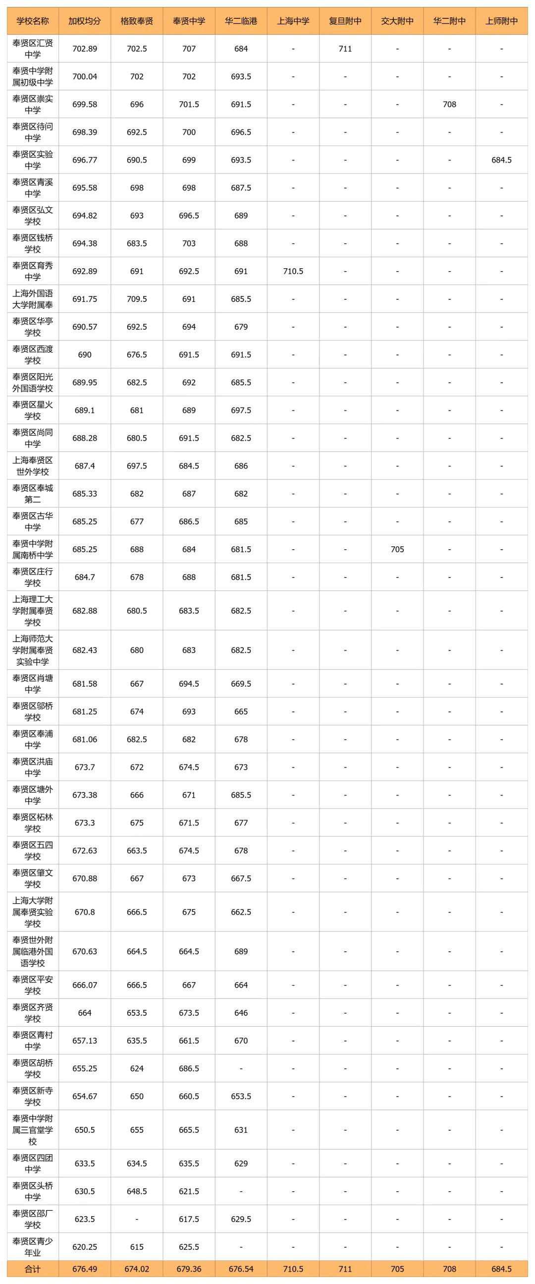 中考天堂优势减弱,郊区高分频出:上海2026年名额到校16区排位表出炉-第15张图片-四季读书网
