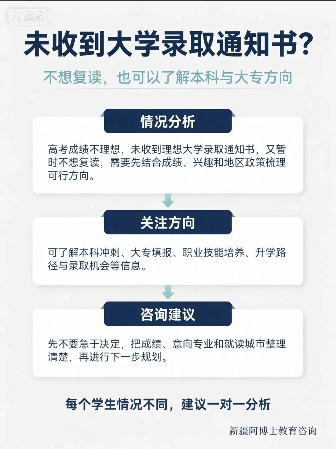 中考、高考遇到各类升学难题怎么办?转专业、录取不满意、无录取通知、不想复读专属老师一对一答疑咨询过程免费-第5张图片-四季读书网