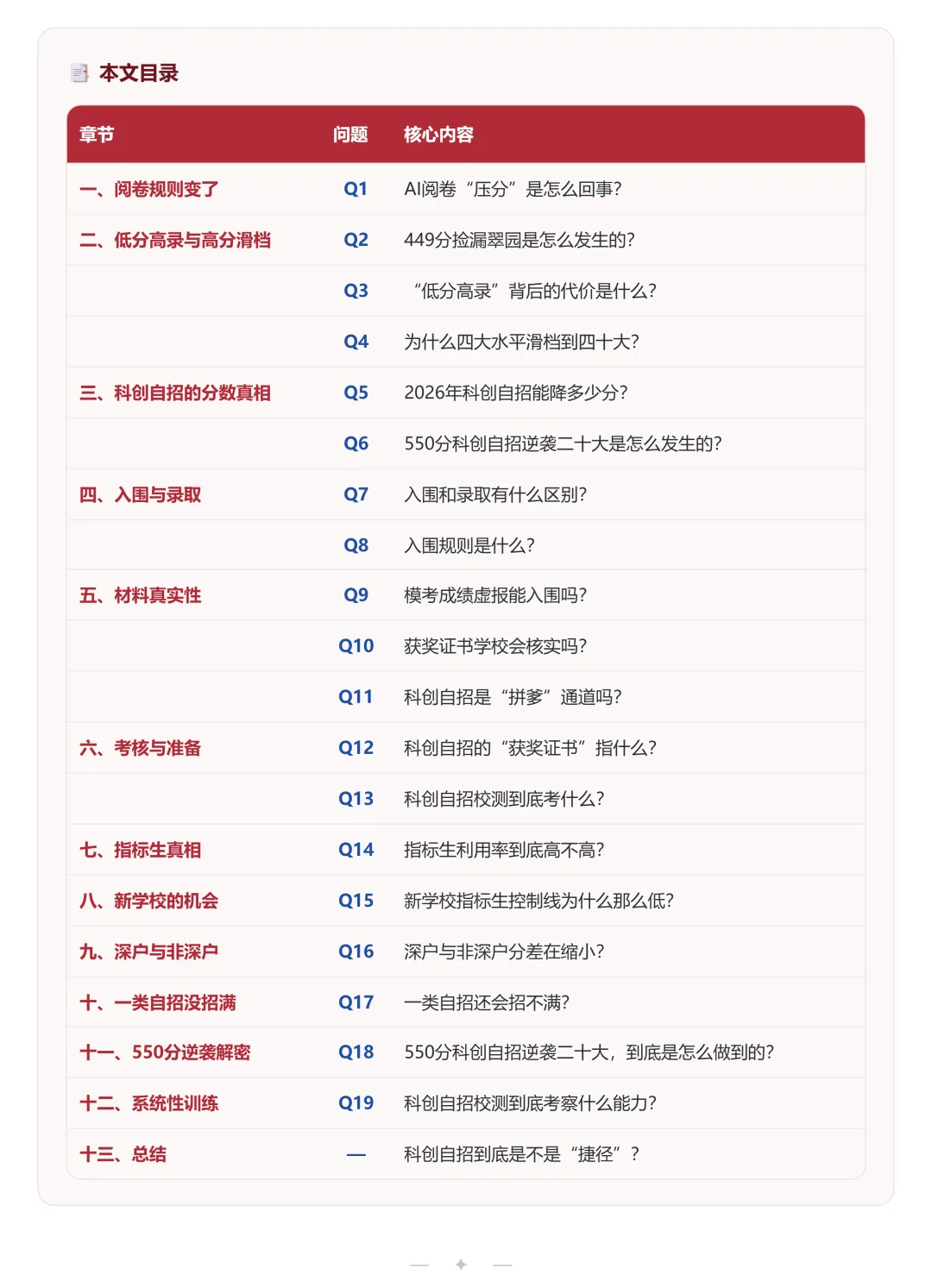 颠覆2026深圳中考认知的19个“捡漏”机会:580滑档40大,550自招逆袭20大-第2张图片-四季读书网 颠覆2026深圳中考认知的19个“捡漏”机会:580滑档40大,550自招逆袭20大-第2张图片-四季读书网