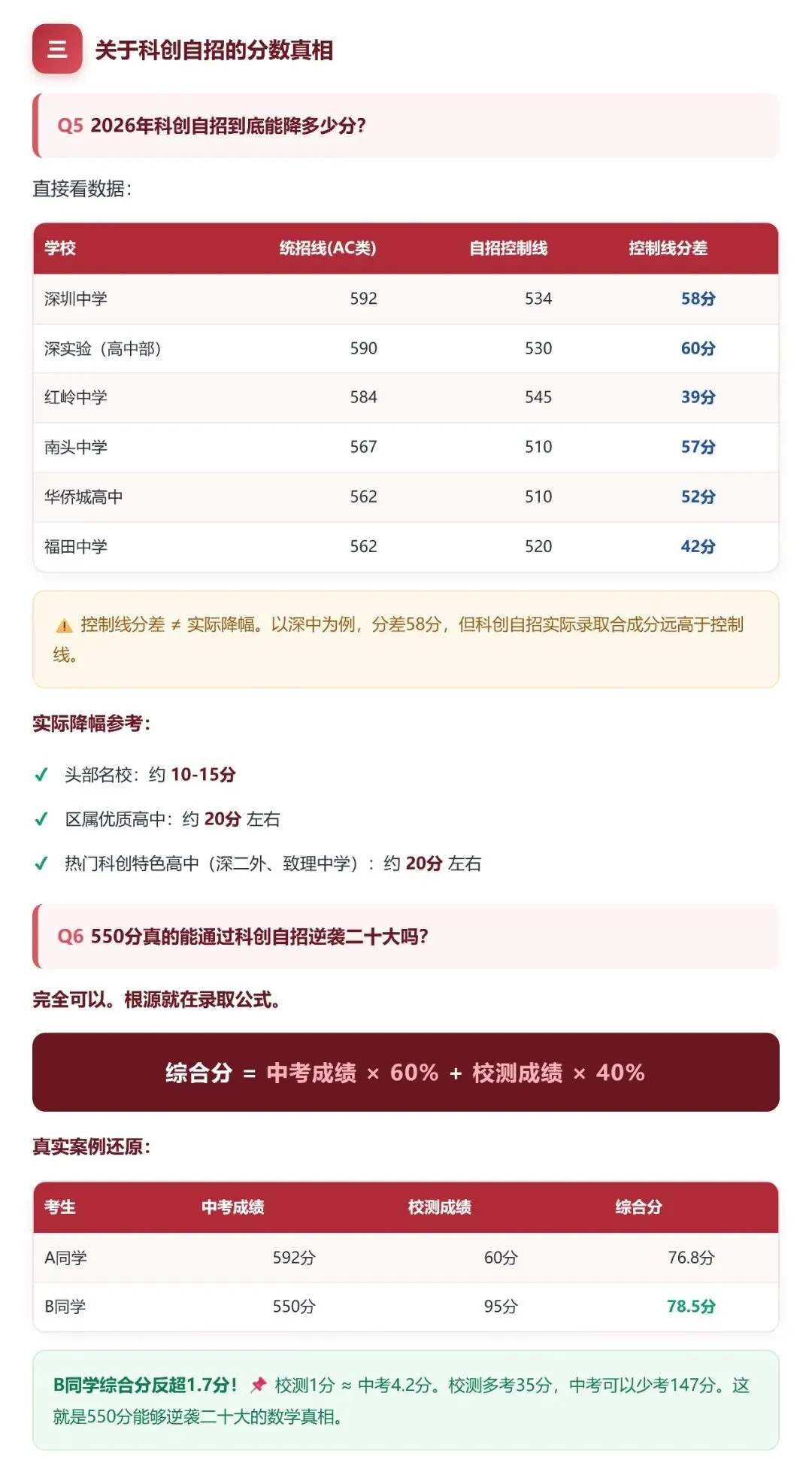 颠覆2026深圳中考认知的19个“捡漏”机会:580滑档40大,550自招逆袭20大-第5张图片-四季读书网 颠覆2026深圳中考认知的19个“捡漏”机会:580滑档40大,550自招逆袭20大-第5张图片-四季读书网