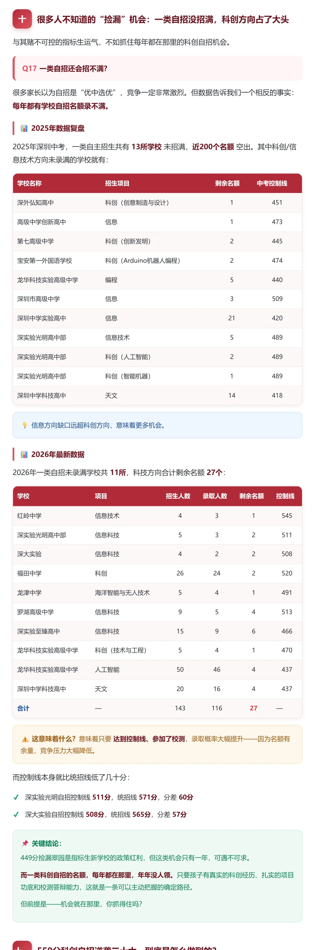 颠覆2026深圳中考认知的19个“捡漏”机会:580滑档40大,550自招逆袭20大-第12张图片-四季读书网 颠覆2026深圳中考认知的19个“捡漏”机会:580滑档40大,550自招逆袭20大-第12张图片-四季读书网