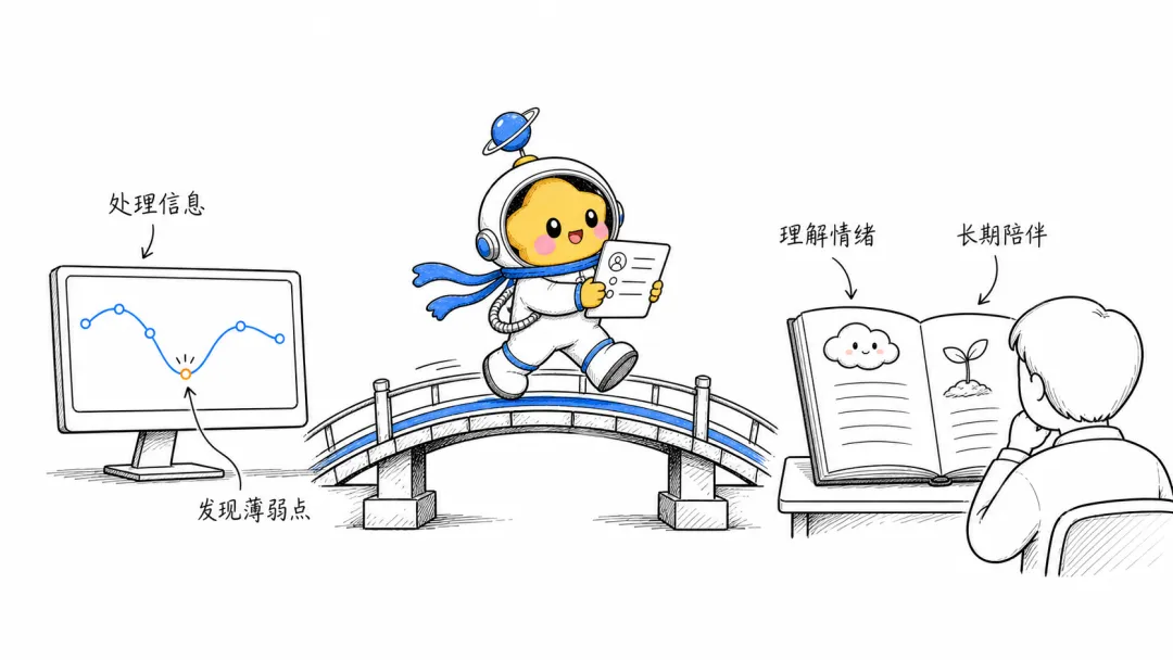教育改革十二年一贯制 | 当中考不再决定谁能上高中:教育正在从“筛选孩子”,走向如何去“培养孩子”-第7张图片-四季读书网