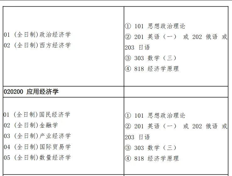 1994-2026年南大经济学818考研真题试卷与参考答案+27考研专业课资料汇总-第13张图片-四季读书网 1994-2026年南大经济学818考研真题试卷与参考答案+27考研专业课资料汇总-第13张图片-四季读书网