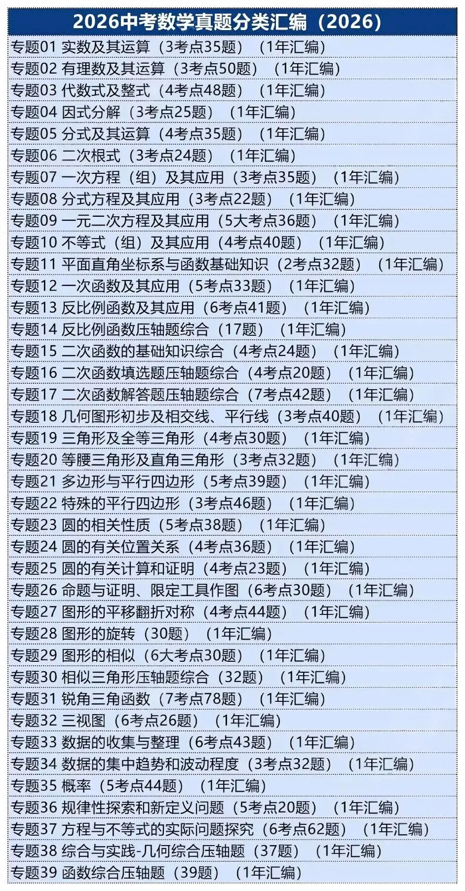 2026年中考真题分项汇编(全国通用)全科-第8张图片-四季读书网