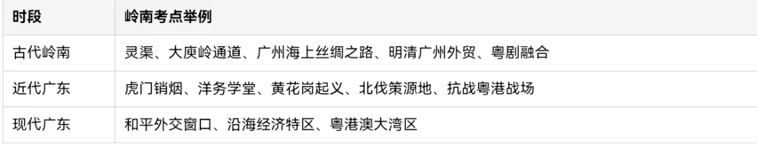 2026 广东中考历史真题全解读:一张"会讲岭南故事"的卷子-第1张图片-四季读书网 2026 广东中考历史真题全解读:一张"会讲岭南故事"的卷子-第1张图片-四季读书网