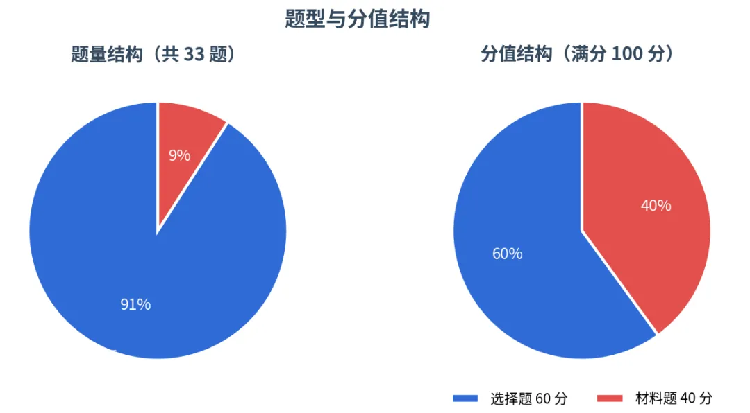 2026 广东中考历史真题全解读:一张"会讲岭南故事"的卷子-第2张图片-四季读书网 2026 广东中考历史真题全解读:一张"会讲岭南故事"的卷子-第2张图片-四季读书网