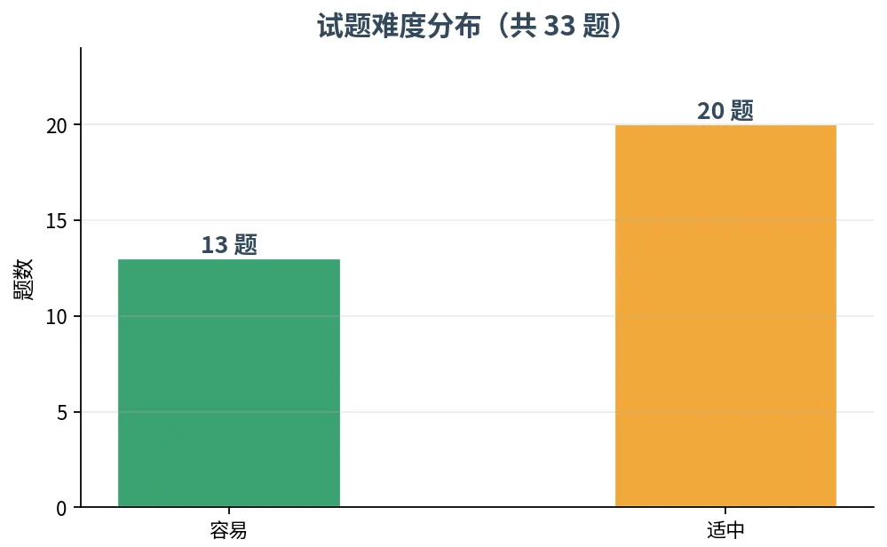 2026 广东中考历史真题全解读:一张"会讲岭南故事"的卷子-第3张图片-四季读书网 2026 广东中考历史真题全解读:一张"会讲岭南故事"的卷子-第3张图片-四季读书网