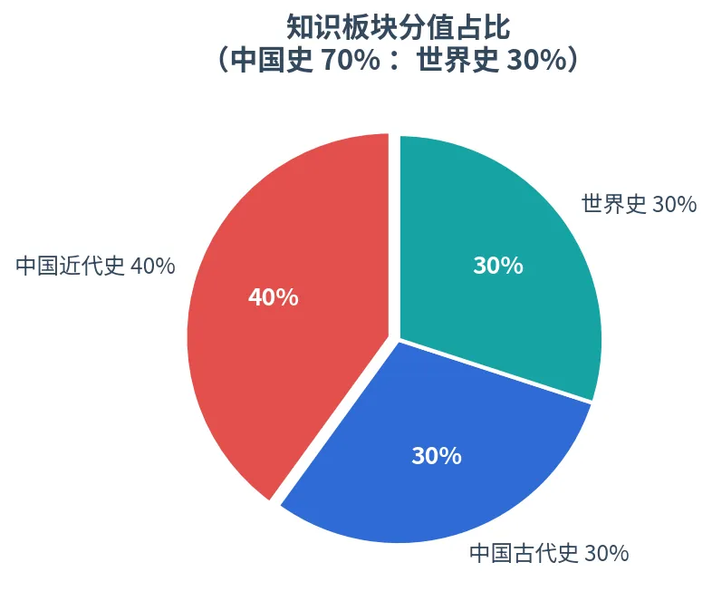 2026 广东中考历史真题全解读:一张"会讲岭南故事"的卷子-第4张图片-四季读书网 2026 广东中考历史真题全解读:一张"会讲岭南故事"的卷子-第4张图片-四季读书网