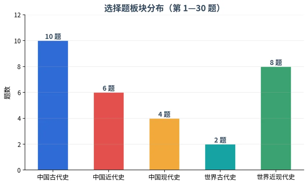 2026 广东中考历史真题全解读:一张"会讲岭南故事"的卷子-第5张图片-四季读书网 2026 广东中考历史真题全解读:一张"会讲岭南故事"的卷子-第5张图片-四季读书网