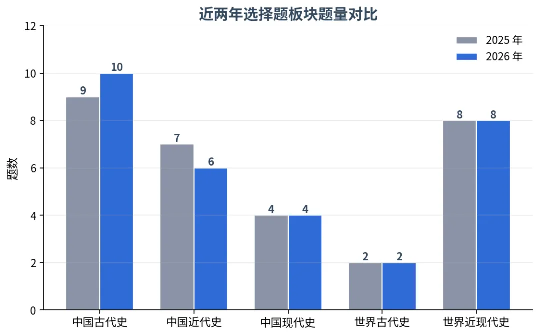 2026 广东中考历史真题全解读:一张"会讲岭南故事"的卷子-第6张图片-四季读书网 2026 广东中考历史真题全解读:一张"会讲岭南故事"的卷子-第6张图片-四季读书网
