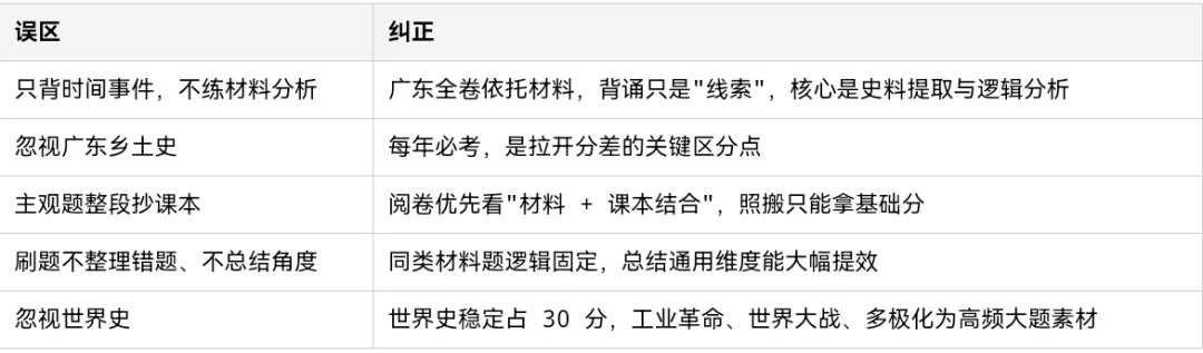 2026 广东中考历史真题全解读:一张"会讲岭南故事"的卷子-第7张图片-四季读书网 2026 广东中考历史真题全解读:一张"会讲岭南故事"的卷子-第7张图片-四季读书网