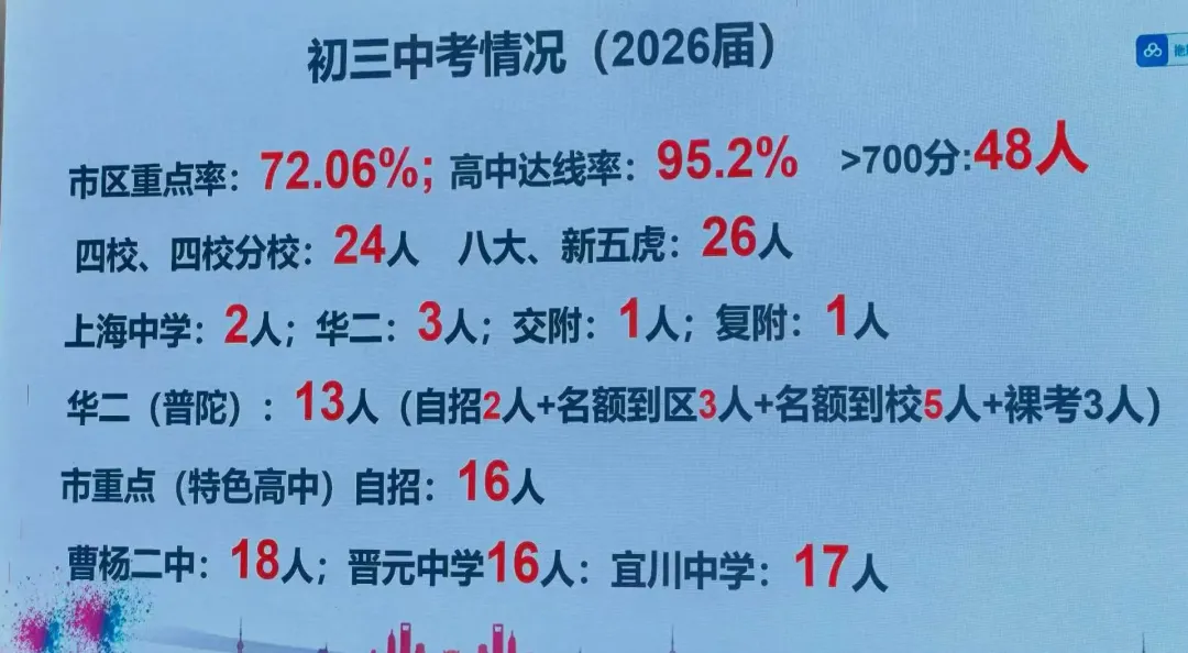 2026普陀中考,到底谁是老大?-第1张图片-四季读书网