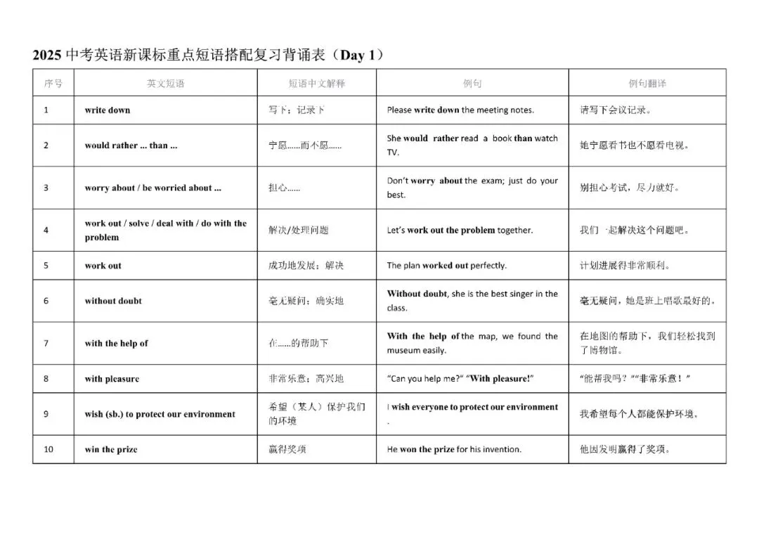 2025中考英语重点短语,12天背诵小纸条,含例句!-第1张图片-四季读书网