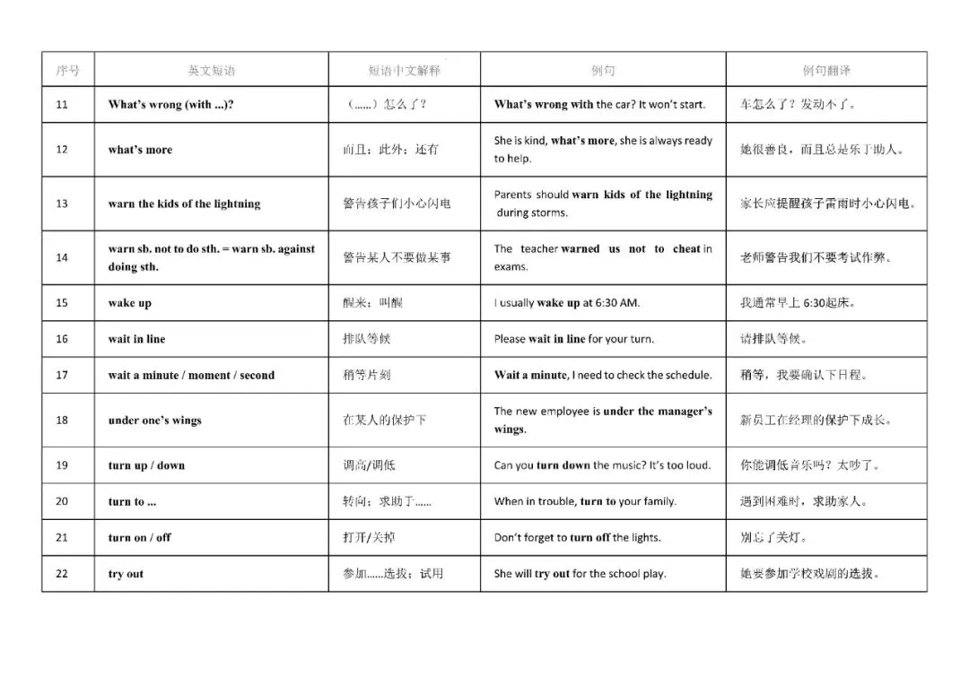 2025中考英语重点短语,12天背诵小纸条,含例句!-第2张图片-四季读书网